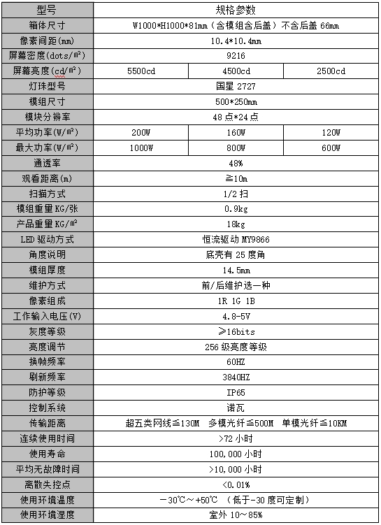 户外格栅透明屏参数