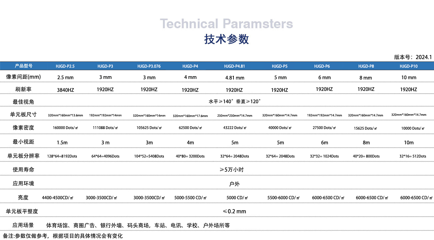 裸眼3D显示屏技术参数