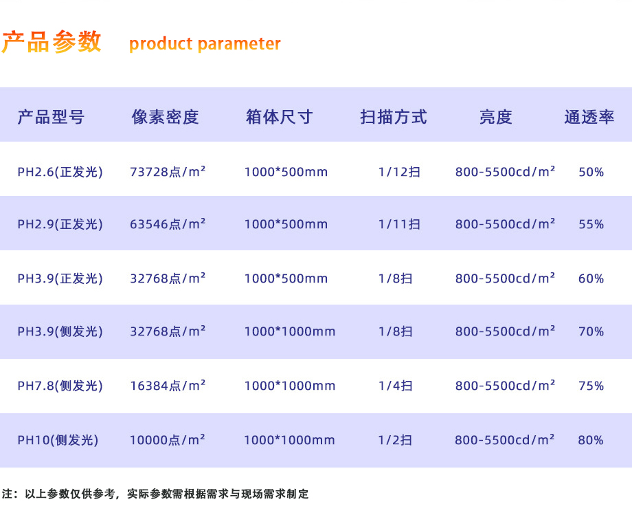 LED透明显示屏产品详情