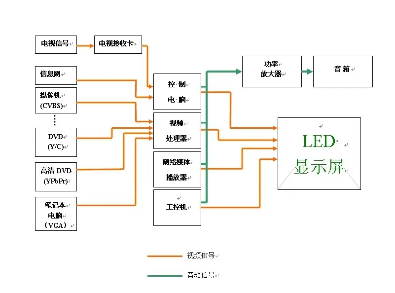 小间距LED显示屏接线图-凰津光电