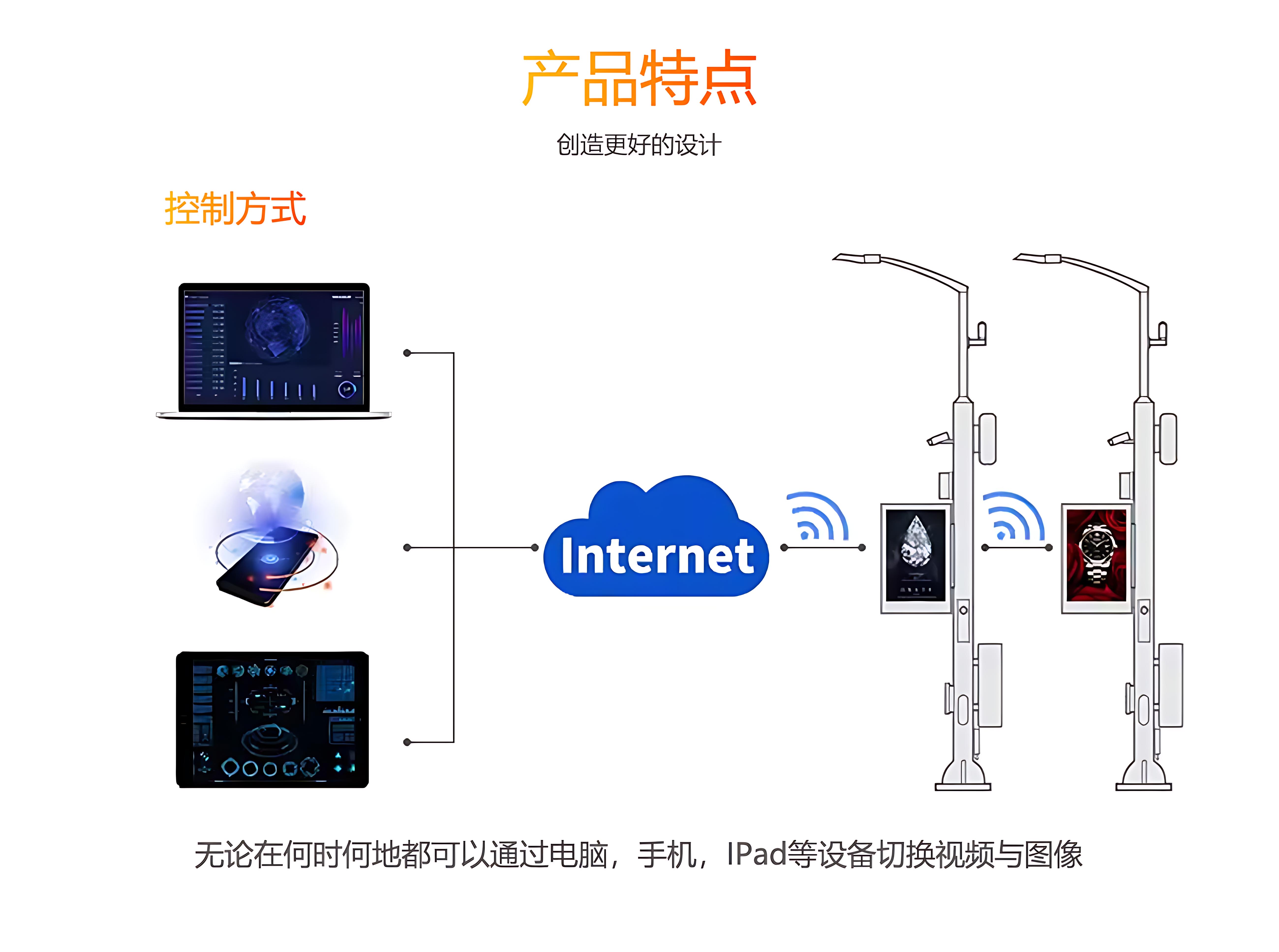 单双面LED灯杆屏特点